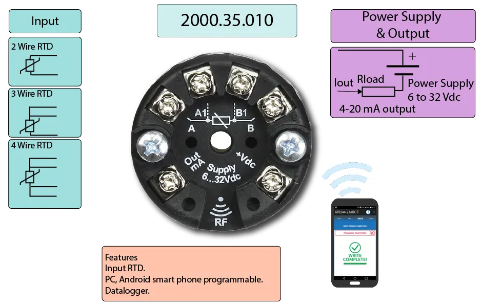 Head mount RTD data logger infographics