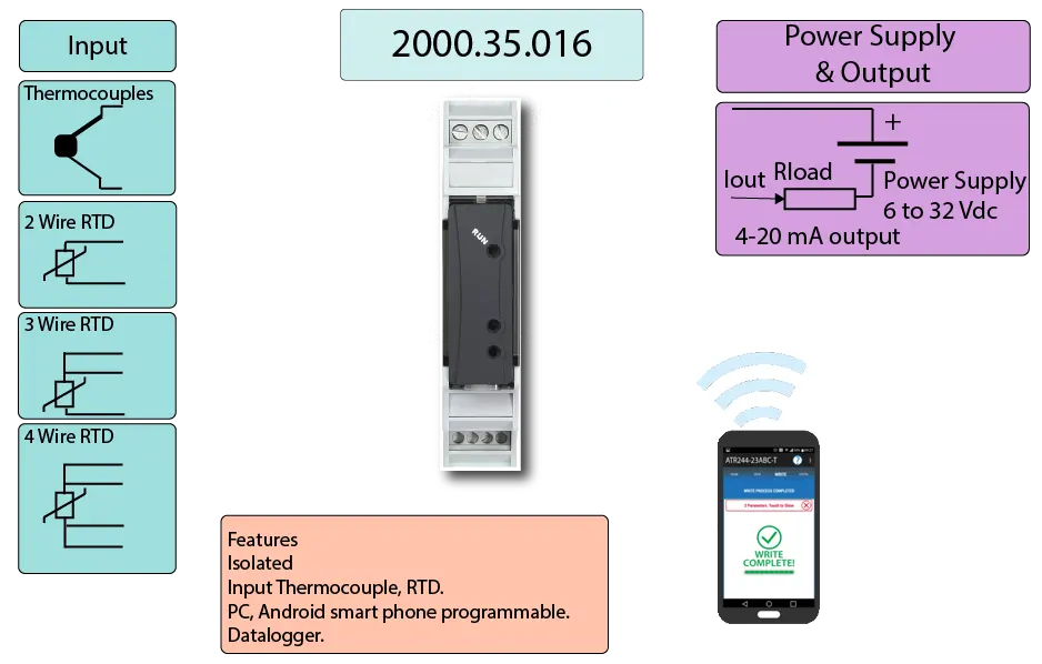 Head mount RTD data logger infographics