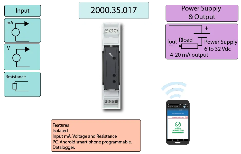 Head mount RTD data logger infographics
