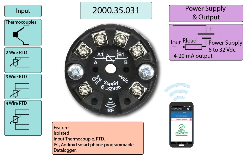 Head mount RTD data logger infographics