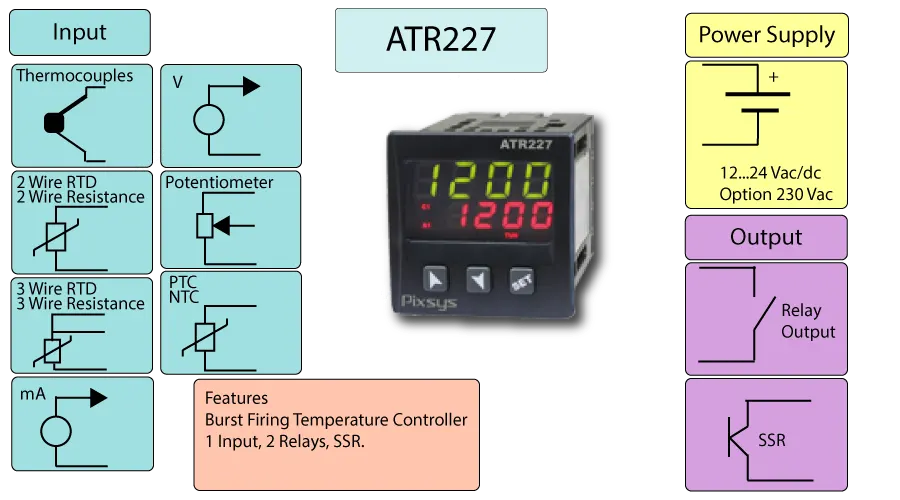 Burst Firing Temperature Controller