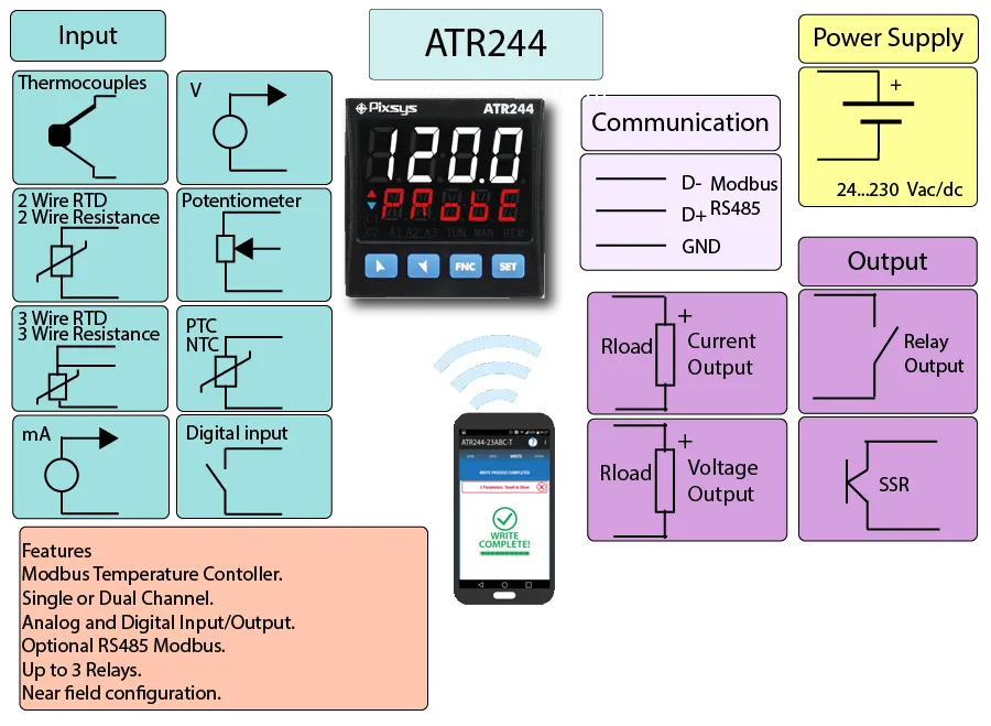 Modbus Temperature Controller Infographics