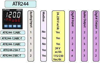 atr244 selection guide