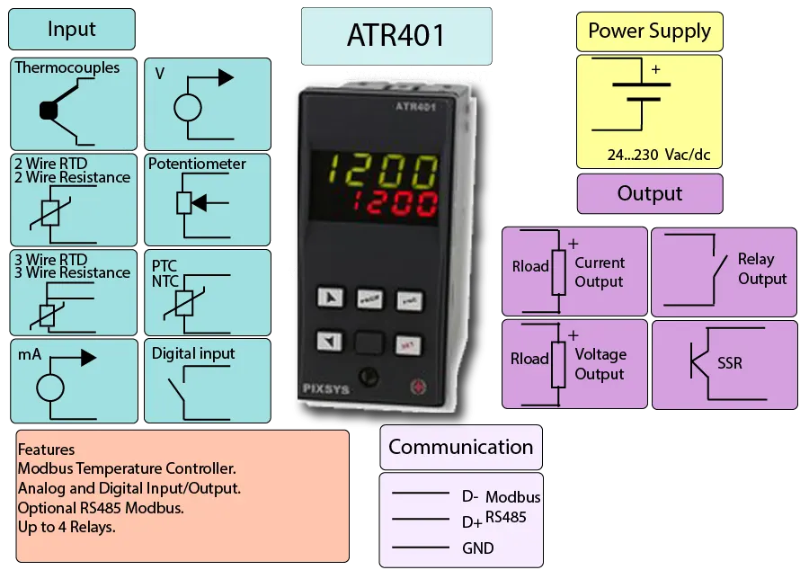 Dual Temperature Controller