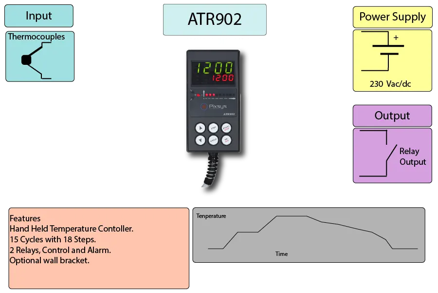 Programmable Multi Cycle Temperature Controller