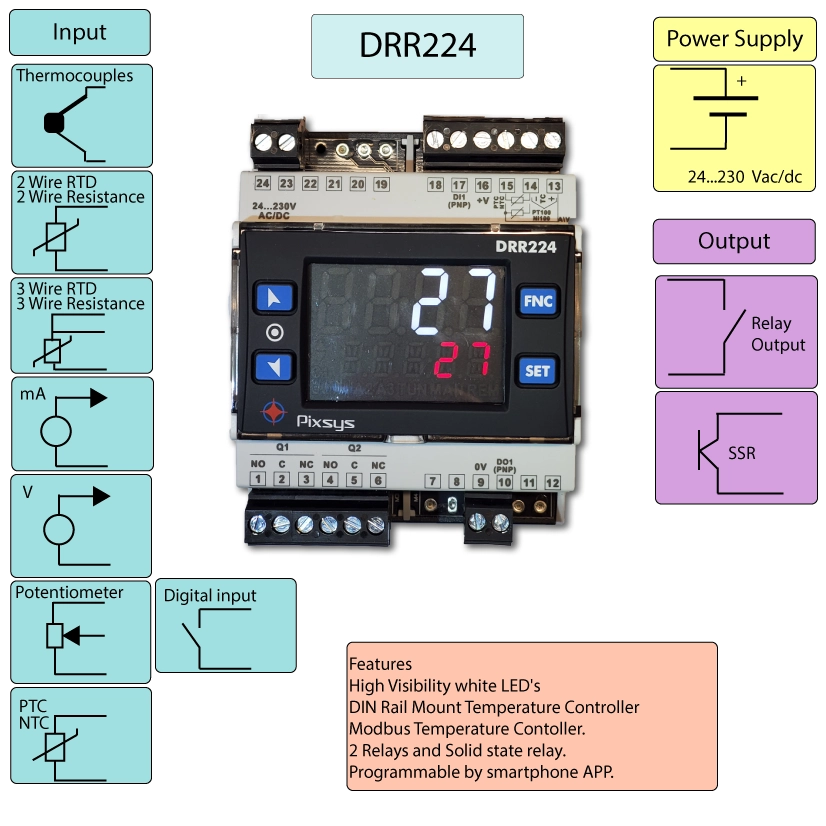 Modbus Temperature Controller Infographics