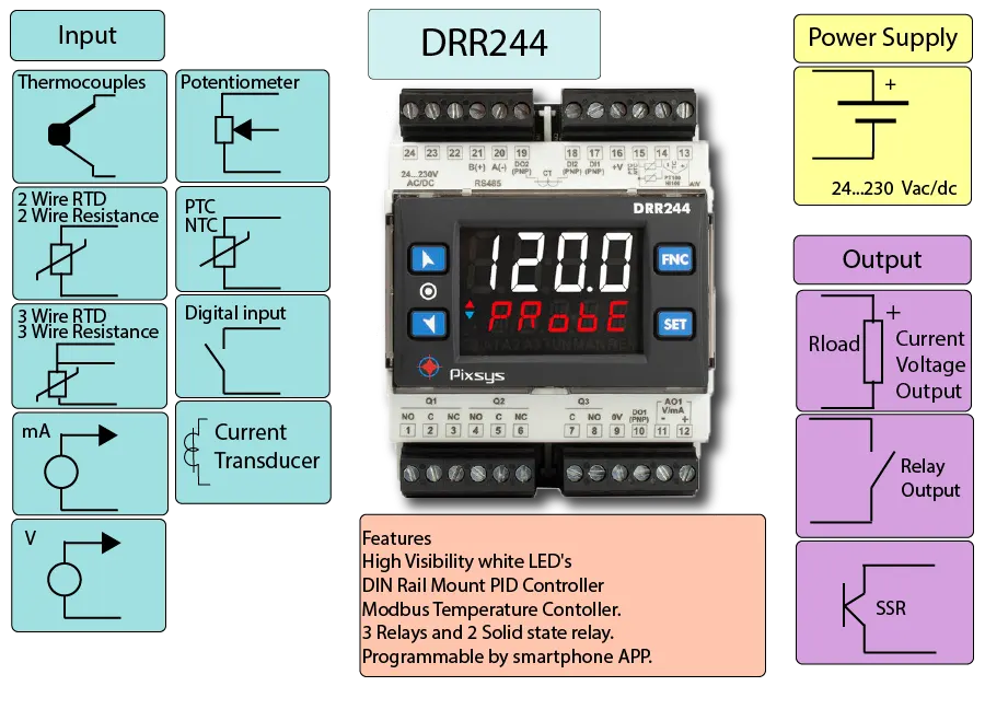 Modbus Temperature Controller Infographics