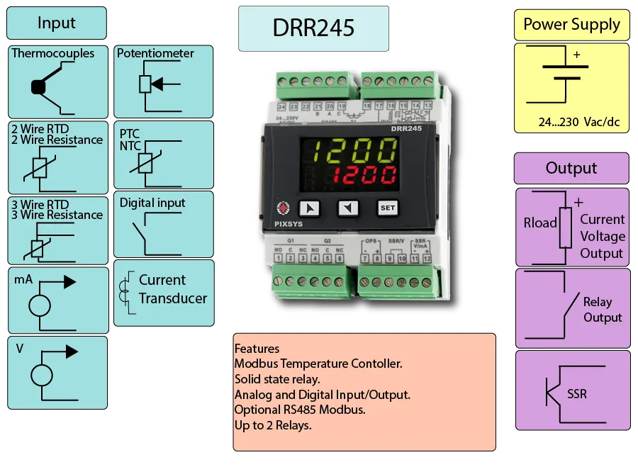 Modbus Temperature Controller Infographics