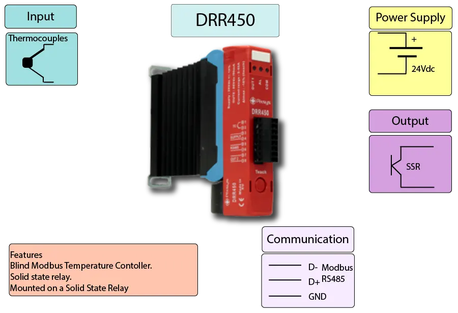 Modbus Temperature Controller Infographics