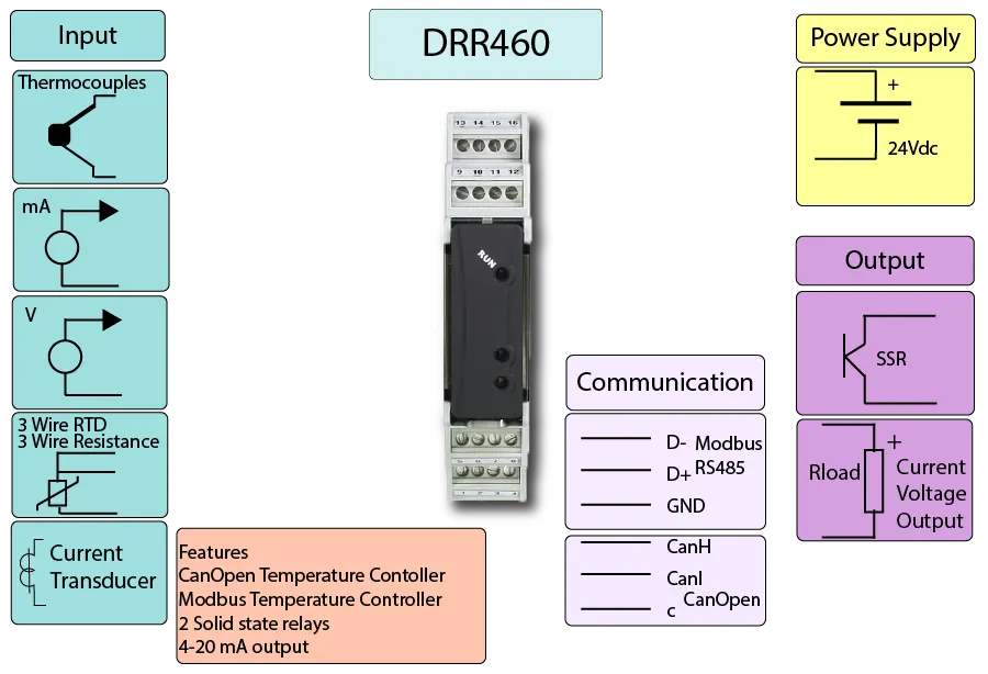 Canopen Temperature Controller
