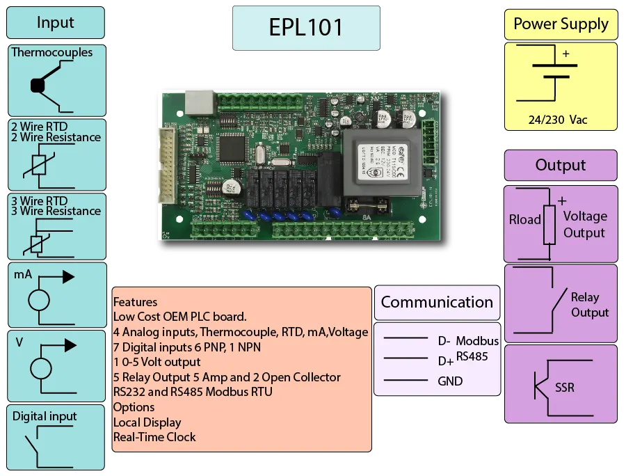 Low Cost OEM PL101