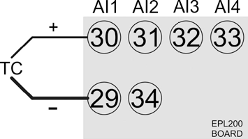 Thermocouple PLC input wiring diagram