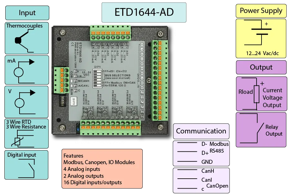 HMI Digital and Analog Extension board