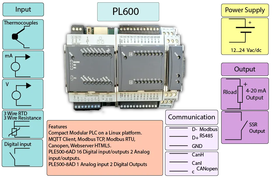 MQTT client PLC