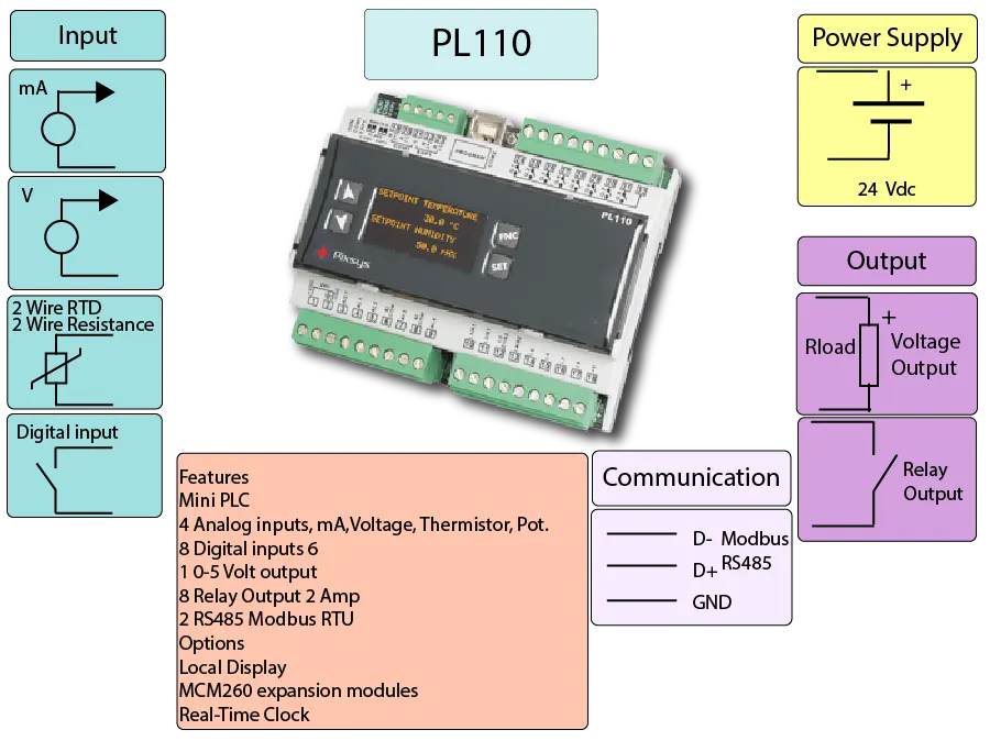 Mini PLC