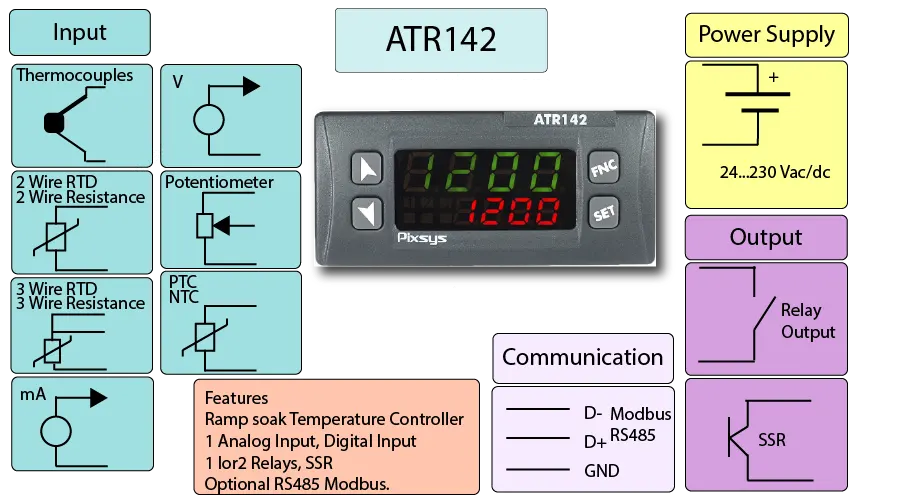Ramp Soak Temperature Controller Infographics,