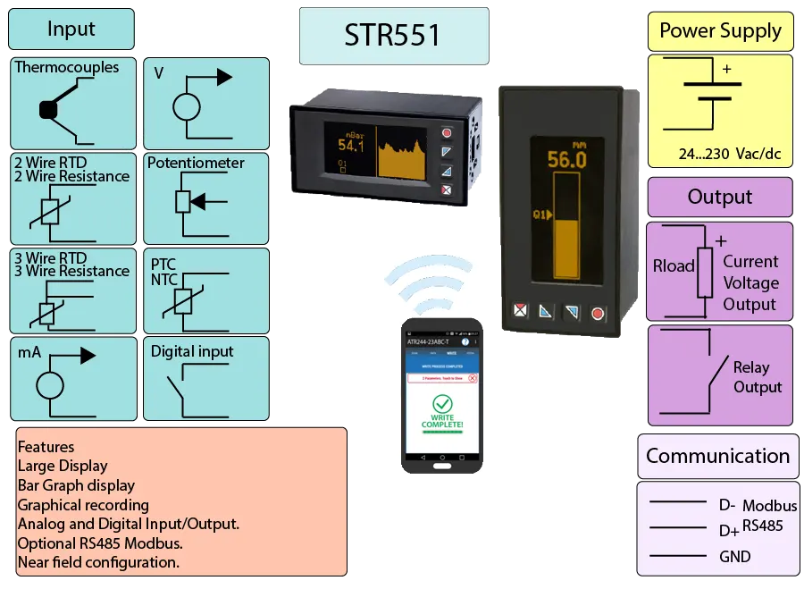 OLED Panel Meter
