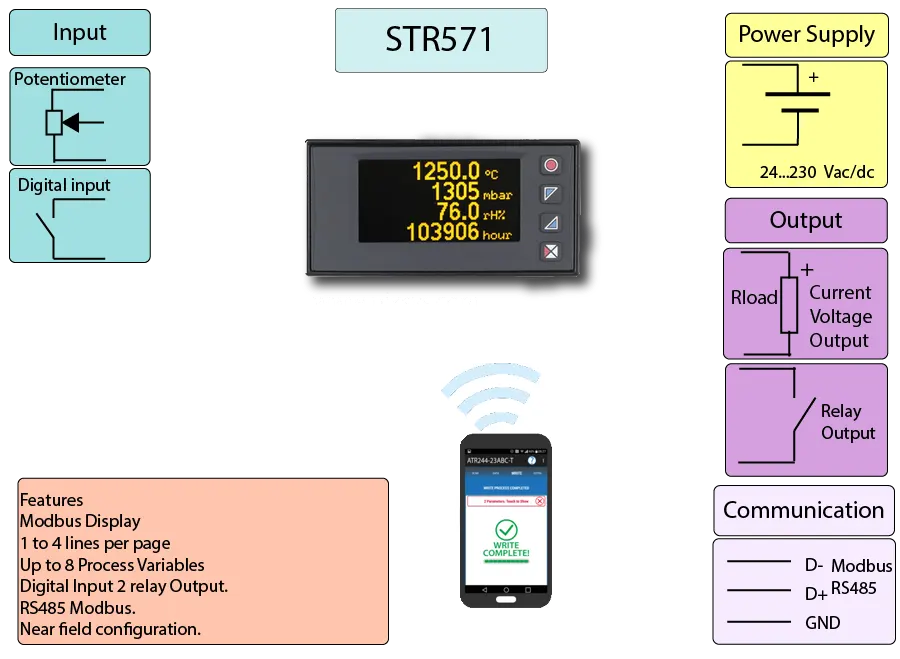 Modbus Display with OLED Display