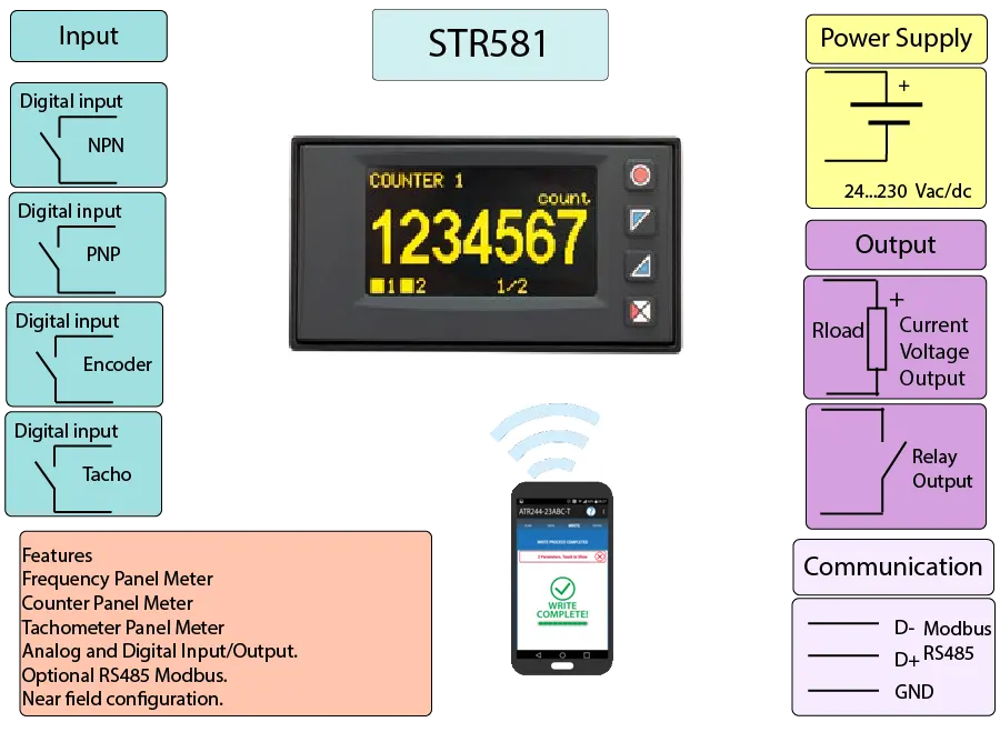 OLED Frequency Panel Meter