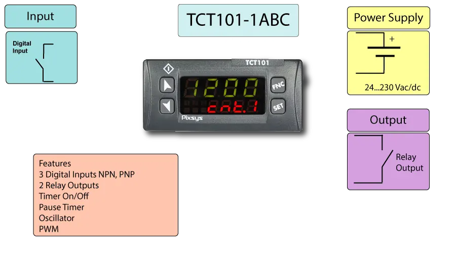 Process Timer