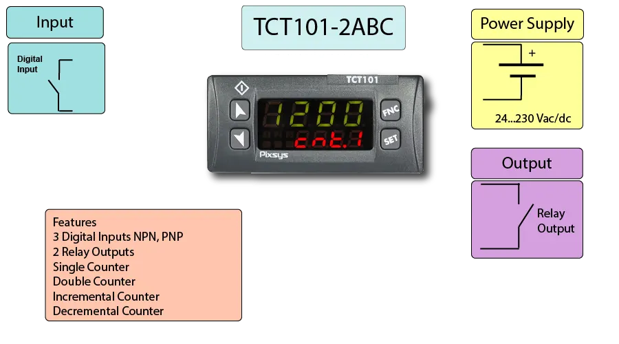 Panel Mount Counter