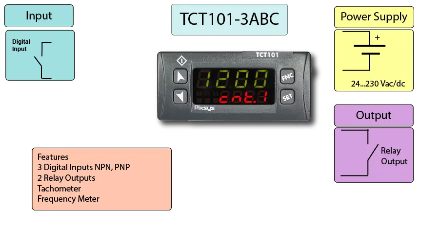 Process Timer