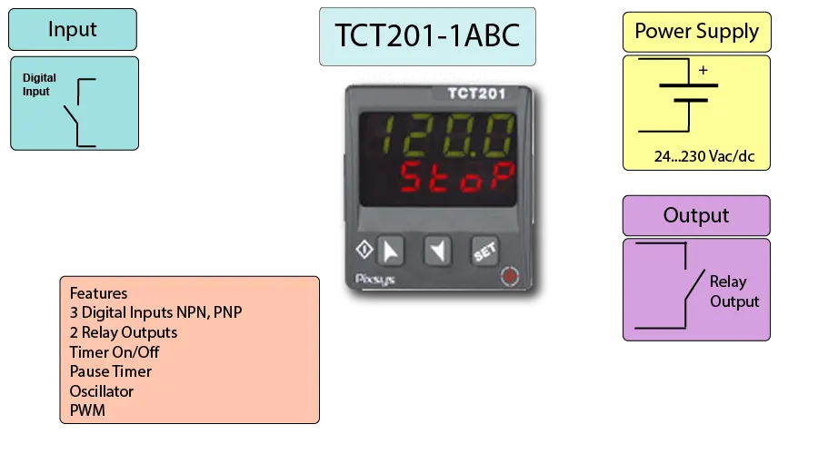 Panel Mount Timer