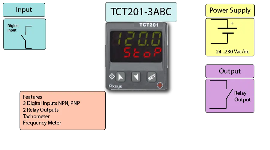 Panel Mount Tachometer